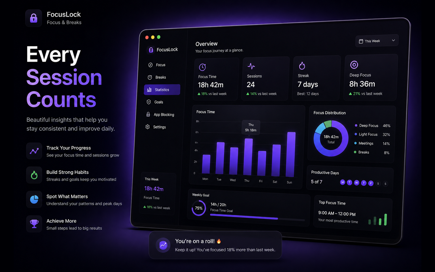 The FocusLock statistics dashboard: focus time charts and a breakdown by focus area